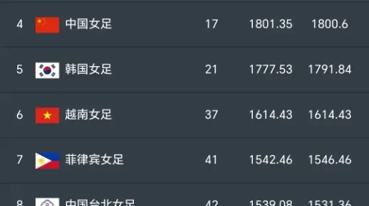 女足世界排名最新变动，中国女足稳居前列，亚洲格局悄然生变
