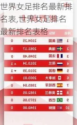 女足世界排名最新变动，中国女足稳居前列，亚洲格局悄然生变