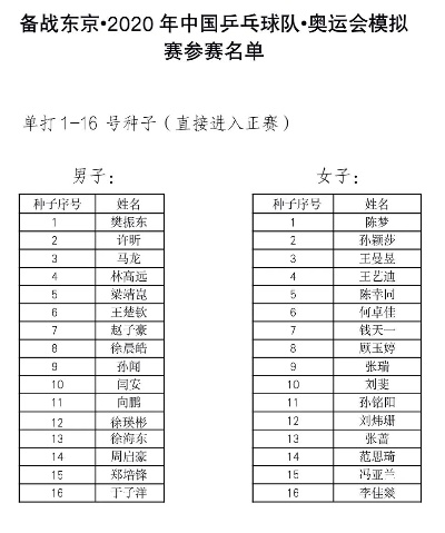 东京奥运会模拟赛乒乓球名单揭晓，国乒新老交替，备战进入关键阶段