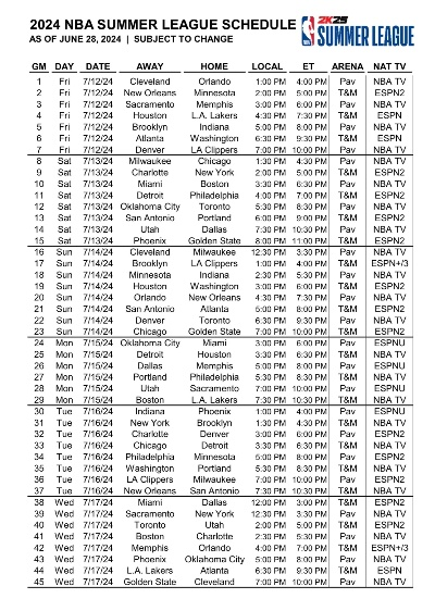 NBA夏季联赛怎么打?一文读懂赛制、规则与看点 NBA夏季联赛怎么打?一文读懂赛制、规则与看点