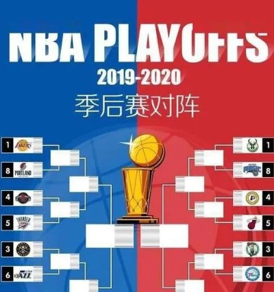NBA夏季联赛怎么打?一文读懂赛制、规则与看点 NBA夏季联赛怎么打?一文读懂赛制、规则与看点