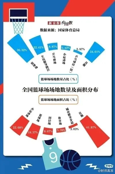 NBA票价一般是多少?一文看懂不同球队、座位与场次的票价差异 NBA票价一般是多少?一文看懂不同球队、座位与场次的票价差异