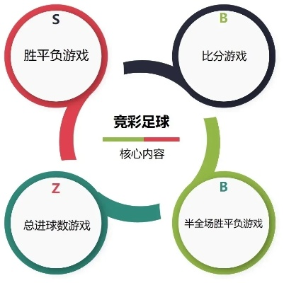 中国足球彩票怎么玩？新手入门指南