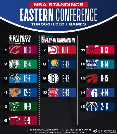 2019年NBA排名榜,西部群雄逐鹿,东部新王登基 2019年NBA排名榜,西部群雄逐鹿,东部新王登基