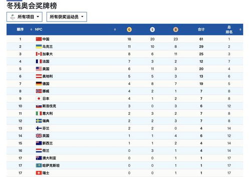 东京奥运会的终极悬念，中国能否在奖牌榜上登顶第一？